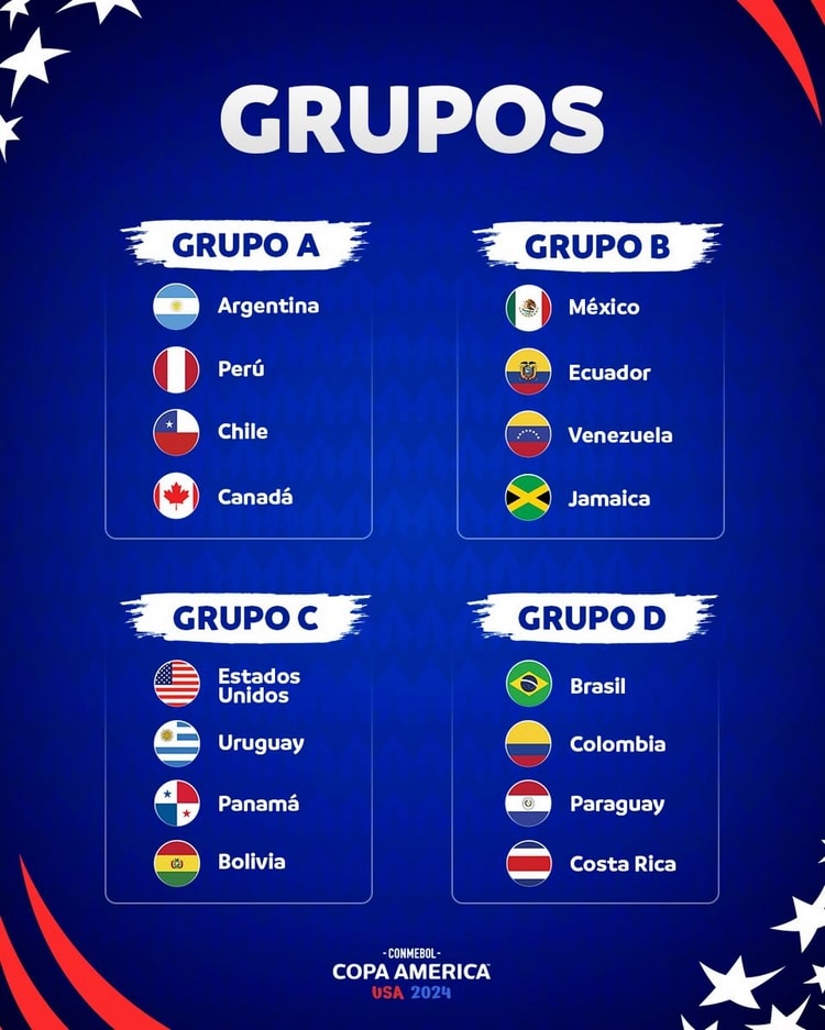 Groupes de la Copa América 2024